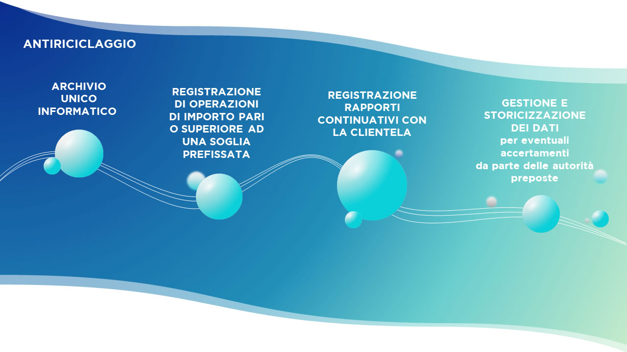 CAD IT Software Antiriciclaggio la nostra soluzione Cadit